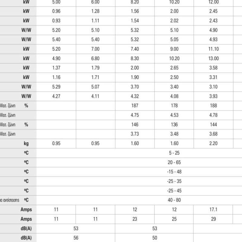 Αντλία Θερμότητας Versati IV Monobloc