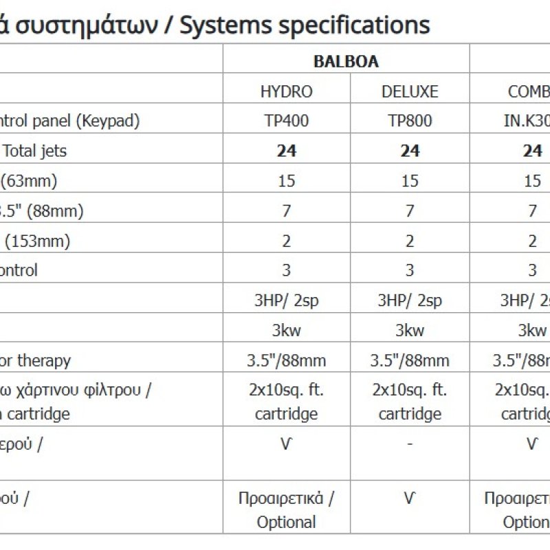 SPA 2,00x2,00 NEW